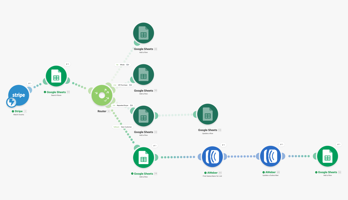 Make.com Conditional Router Workflow